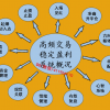 孟德稳 高频炒...