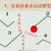 方国治 选龙头...
