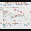 谢佳颖 主力控...