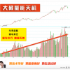 曹伟 麦氏理论...