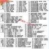 陈文图 步步赢...