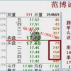 范博论股盘口行...