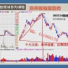 解新忠金融雪球...