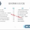 吴金潮 期权买...
