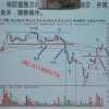 朱家泓 K线转...