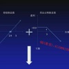 余德传 50E...