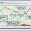 波浪理论变盘周...