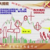周弘 K线经典...