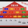 张馨元 庄家游...