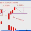 股市实战派 涨...