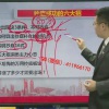 周代运 筹码控...