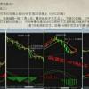 喜禅 开平仓止...
