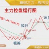 陈斌宇 K线战...