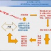 股市猎豹张学林...