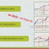 李汉军 N字形...