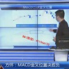 方怀 MACD...