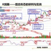 王学永 均价形...