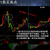 王强 MACD...
