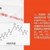 孙亮 主控多空...