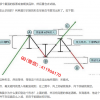 天启量投 裸K...