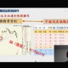 户涛 期权交易...