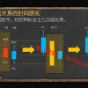 于天宇 同级别...