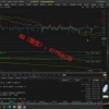薛松 K线形态...