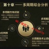 虎哥 量价仓多...