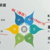 王喜龙 牛股热...