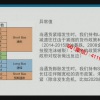 陈金 市场结构...