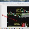 锡安金融 形态...