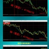 梅客坤 缠论线...