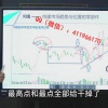 王韬溢 趋势交...