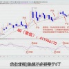 吴大葱 看涨吞...