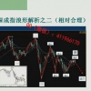云飞扬 波浪图...