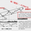 瓦特田司令 发...