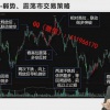 毛煜春 日内短...